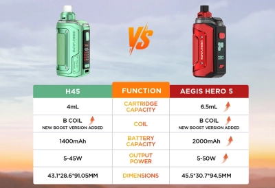 Geek Vape Hero 5 2000mAh (Blaze Red)